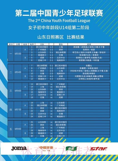 2023第二届中青赛（女子初中年龄段U14组）第二阶段比赛结束