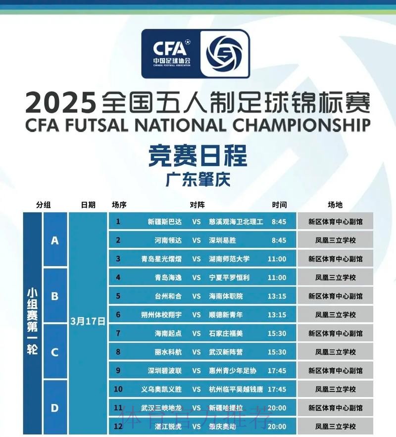 “我爱足球”全国总决赛五人制各组别名次尘埃落定